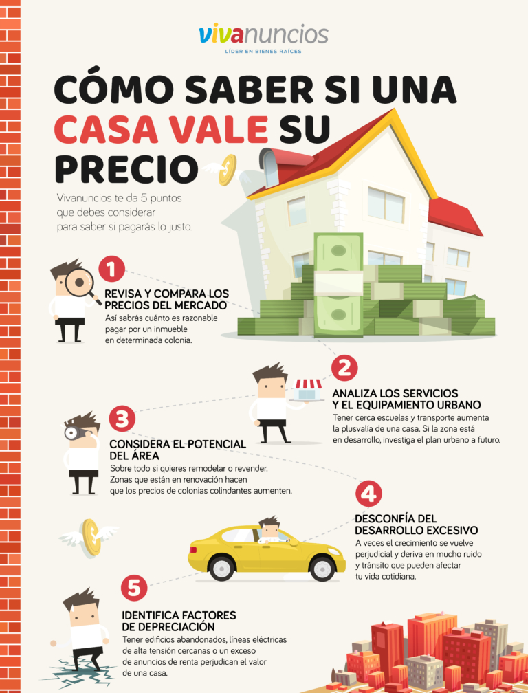 Cómo saber si es un buen precio por esa casa